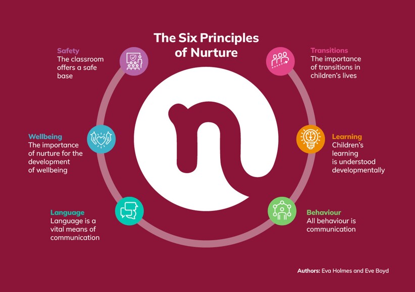 Six principles graphic